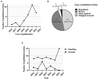 Enhancing undergraduate research talents: the role of tutors in dental basic research education